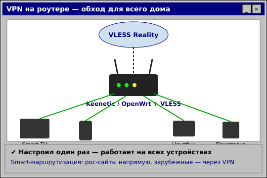 VLESS на OpenWrt через sing-box: обход для всего дома